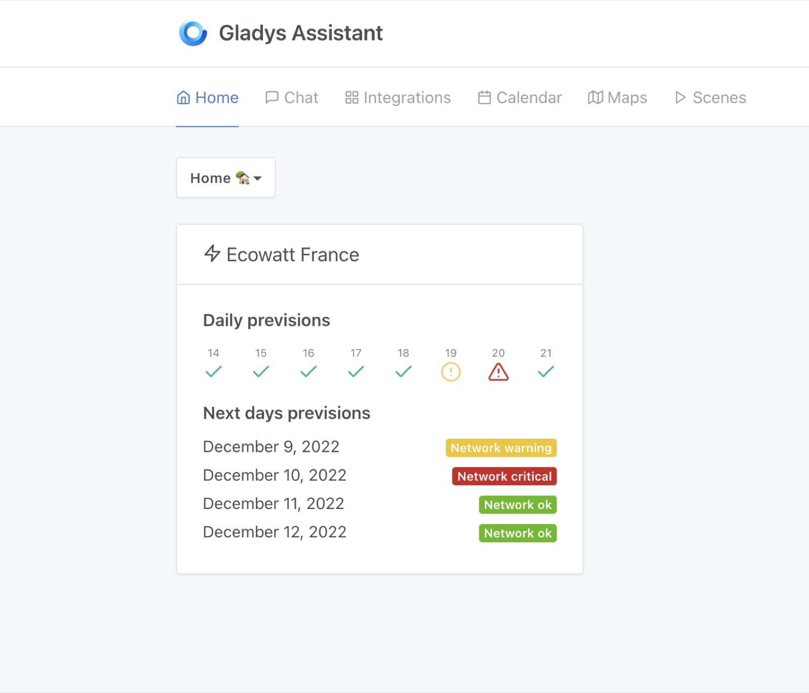 Ecowatt dashboard