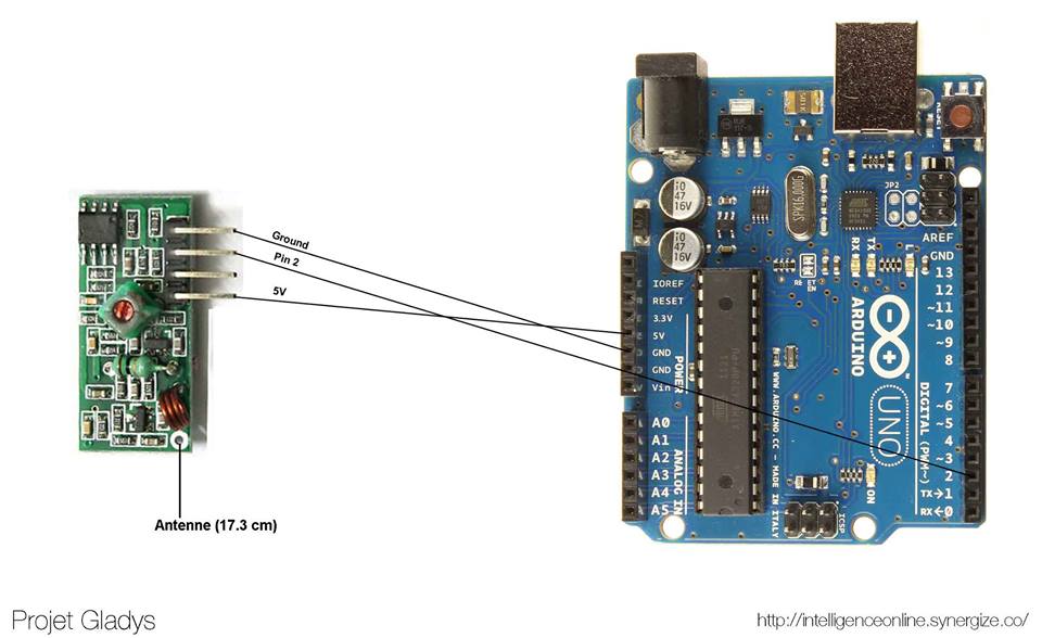 Schéma récepteur RF arduino